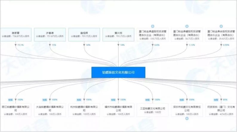 旅拍行业“亚健康”，这些现象你有吗？